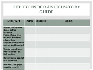 THE EXTENDED ANTICIPATORY
GUIDE
Statement Agree Disagree Explain
Women should make
dinner for their
husbands.
Police officers’ lives
are safer than other
citizens’ lives
Pregnant women need
special, kind treatment
Women should have
interests outside of
their families
Detectives are good at
noticing details
Murderers always get
caught eventually
 