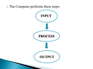 History of computer final | PPTX