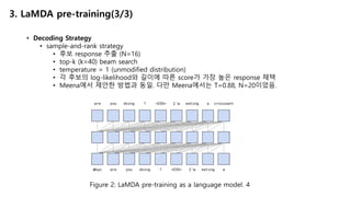 • Decoding Strategy
• sample-and-rank strategy
• 후보 response 추출 (N=16)
• top-k (k=40) beam search
• temperature = 1 (unmodified distribution)
• 각 후보의 log-likelihood와 길이에 따른 score가 가장 높은 response 채택
• Meena에서 제안한 방법과 동일. 다만 Meena에서는 T=0.88, N=20이었음.
3. LaMDA pre-training(3/3)
Figure 2: LaMDA pre-training as a language model. 4
 