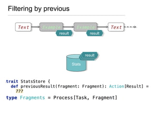 Filtering by previous
TextText ExampleExample ExampleExample TextText
StatsStats
resultresult
resultresultresultresult
resultresultresultresult
 