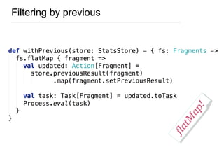 Filtering by previous
flatM
ap!
flatM
ap!
 