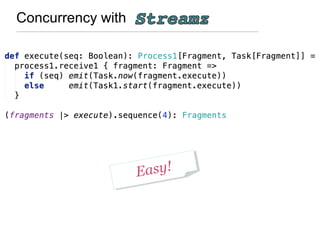 Concurrency with
Easy!Easy!
 