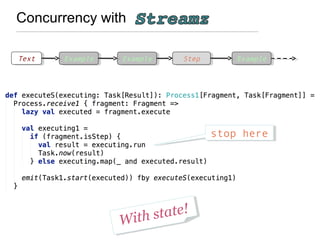 Concurrency with
With state!
With state!
TextText ExampleExample ExampleExample StepStep ExampleExample
stop herestop here
 