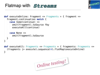Flatmap with
Online testing!
Online testing!
 