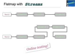 Flatmap with
Online testing!
Online testing!
Text1Text1 Example1Example1 Example2Example2 Example3Example3
Text1Text1 Example1Example1 Example2Example2 Example3Example3
Example2.1Example2.1 Example2.2Example2.2
 