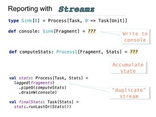 Reporting with
“duplicate”
stream
“duplicate”
stream
Write to
console
Write to
console
Accumulate
state
Accumulate
state
 