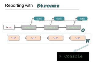 Reporting with
Text1Text1 Example1Example1 Example2Example2 Example3Example3
“t1”“t1” “e1”“e1” “e2”“e2” “e3”“e3”
> Console
statsstats statsstats statsstats
 
