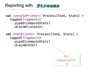 Reporting with
Not
composable

Not
composable

 