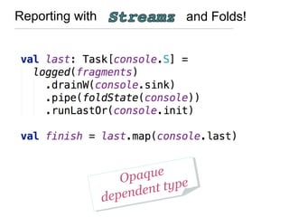 Reporting with and Folds!
Opaque
dependent typeOpaque
dependent type
 