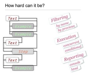 How hard can it be?
TextText
ExampleExample
TextText
TextText
ExampleExample
StepStep
ExampleExample
Filtering
Filtering
by name
by name
by previous
by previous
Execution
Execution
concurrent
concurrent
conditional
conditional
Reporting
Reporting
console
console
htmlhtml
 