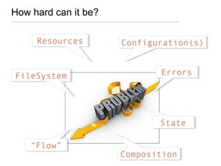 How hard can it be?
Configuration(s)Configuration(s)ResourcesResources
FileSystemFileSystem
“Flow”“Flow”
StateState
CompositionComposition
ErrorsErrors
 