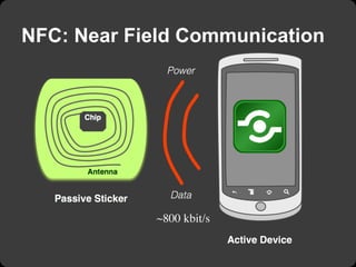 NFC: Near Field Communication




            ~800 kbit/s	

 