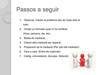 Passos a seguir
 1. Observar i tractar el problema des de l’aula amb el
    tutor.
 2. Omplir un formulari quan hi ha conflicte.
    (Hora, persona, dia, etc)
 3. Bústia de mediació.
 4. Citació dels implicats per separat.
 5. Preparació de la mediació (Per part del mediador)
 6. Cara a cara. (Entre els implicats)
 7. Càstig, amonestació, disculpa. (Solució)
 