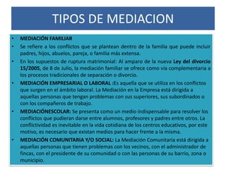 TIPOS DE MEDIACION
• MEDIACIÓN FAMILIAR
• Se refiere a los conflictos que se plantean dentro de la familia que puede incluir
padres, hijos, abuelos, pareja, o familia más extensa.
• En los supuestos de ruptura matrimonial: Al amparo de la nueva Ley del divorcio
15/2005, de 8 de Julio, la mediación familiar se ofrece como vía complementaria a
los procesos tradicionales de separación o divorcio.
• MEDIACIÓN EMPRESARIAL O LABORAL :Es aquella que se utiliza en los conflictos
que surgen en el ámbito laboral. La Mediación en la Empresa está dirigida a
aquellas personas que tengan problemas con sus superiores, sus subordinados o
con los compañeros de trabajo.
• MEDIACIÓNESCOLAR: Se presenta como un medio indispensable para resolver los
conflictos que pudieran darse entre alumnos, profesores y padres entre otros. La
conflictividad es inevitable en la vida cotidiana de los centros educativos, por este
motivo, es necesario que existan medios para hacer frente a la misma.
• MEDIACIÓN COMUNITARIA Y/O SOCIAL: La Mediación Comunitaria está dirigida a
aquellas personas que tienen problemas con los vecinos, con el administrador de
fincas, con el presidente de su comunidad o con las personas de su barrio, zona o
municipio.
 