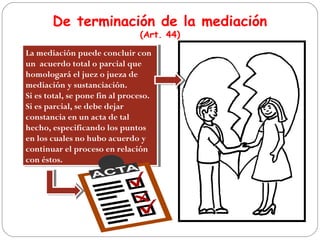 De terminación de la mediación
(Art. 44)
La mediación puede concluir con
un acuerdo total o parcial que
homologará el juez o jueza de
mediación y sustanciación.
Si es total, se pone fin al proceso.
Si es parcial, se debe dejar
constancia en un acta de tal
hecho, especificando los puntos
en los cuales no hubo acuerdo y
continuar el proceso en relación
con éstos.
La mediación puede concluir con
un acuerdo total o parcial que
homologará el juez o jueza de
mediación y sustanciación.
Si es total, se pone fin al proceso.
Si es parcial, se debe dejar
constancia en un acta de tal
hecho, especificando los puntos
en los cuales no hubo acuerdo y
continuar el proceso en relación
con éstos.
 