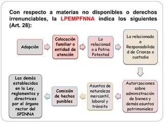 Con respecto a materias no disponibles o derechos
irrenunciables, la LPEMPFNNA indica los siguientes
(Art. 28):
 
