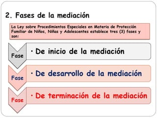 2. Fases de la mediación
La Ley sobre Procedimientos Especiales en Materia de Protección
Familiar de Niños, Niñas y Adolescentes establece tres (3) fases y
son:
 