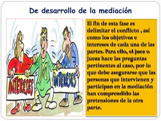 De desarrollo de la mediación
El fin de esta fase es
delimitar el conflicto , así
como los objetivos e
intereses de cada una de las
partes. Para ello, el juez o
jueza hace las preguntas
pertinentes al caso, por lo
que debe asegurarse que las
personas que intervienen y
participan en la mediación
han comprendido las
pretensiones de la otra
parte.
 