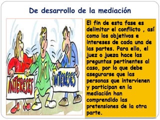 De desarrollo de la mediación
El fin de esta fase es
delimitar el conflicto , así
como los objetivos e
intereses de cada una de
las partes. Para ello, el
juez o jueza hace las
preguntas pertinentes al
caso, por lo que debe
asegurarse que las
personas que intervienen
y participan en la
mediación han
comprendido las
pretensiones de la otra
parte.
 