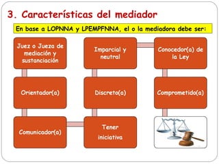 3. Características del mediador
En base a LOPNNA y LPEMPFNNA, el o la mediadora debe ser:
 