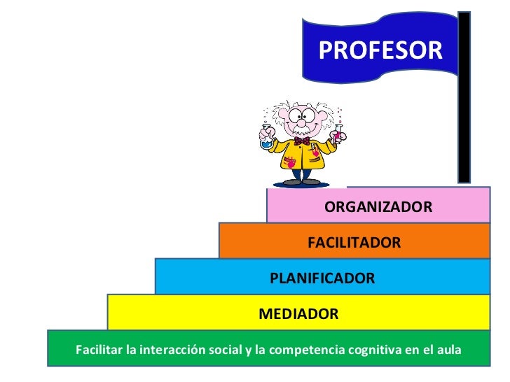 La Mediacion un Modelo Didàctico "Maestro como Mediador"