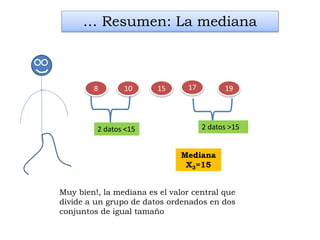 1915 17
… Resumen: La mediana
Mediana
X3=15
108
Muy bien!, la mediana es el valor central que
divide a un grupo de datos ordenados en dos
conjuntos de igual tamaño
2 datos <15 2 datos >15
 
