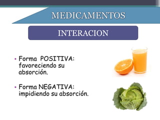 INTERACION

Pueden influir :
• Forma POSITIVA:
  favoreciendo su
  absorción.

• Forma NEGATIVA:
  impidiendo su absorción.
 