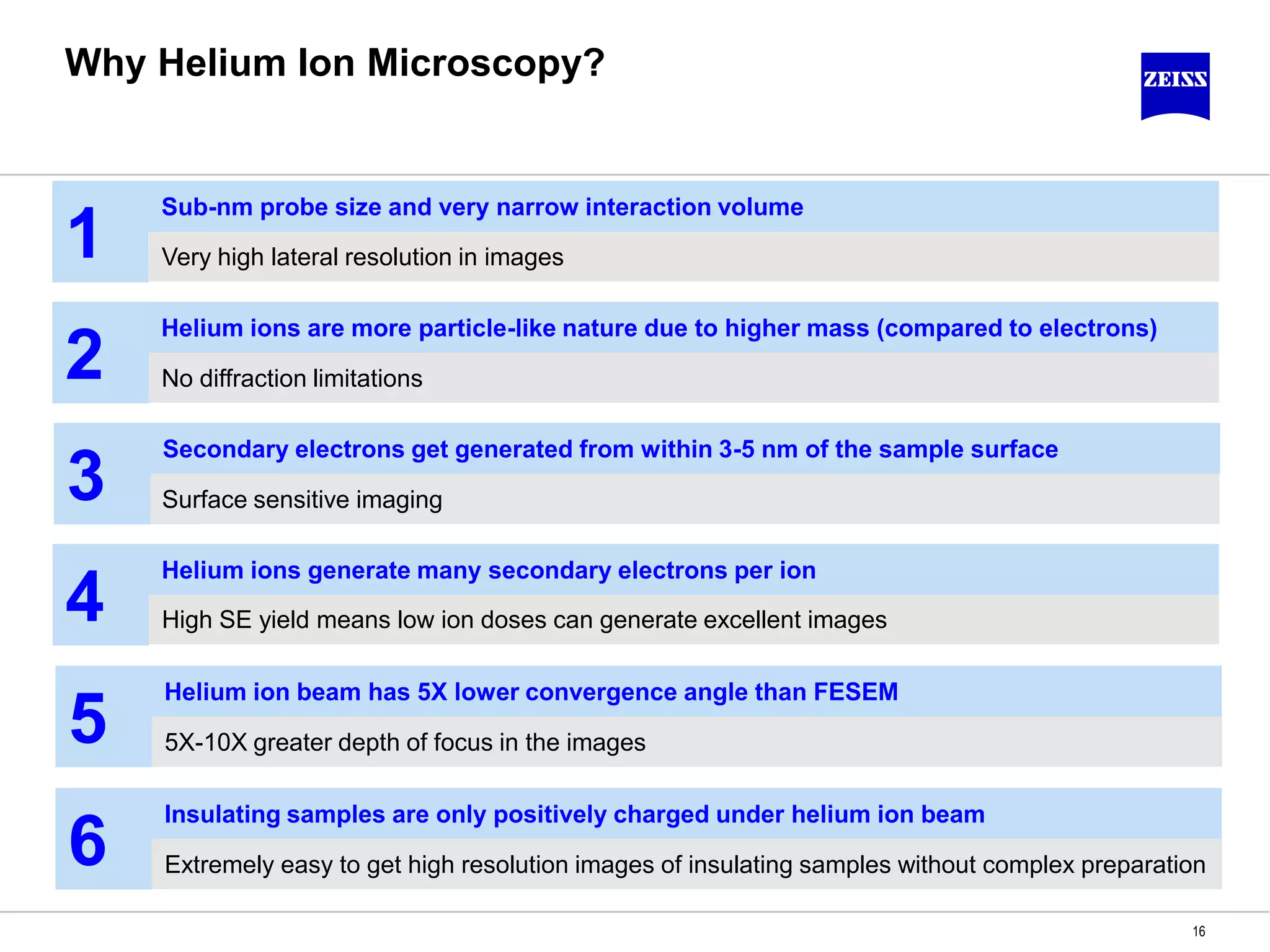 Why Helium Ion Microscopy?
Very high lateral resolution in images
Sub-nm probe size and very narrow interaction volume
1
No diffraction limitations
Helium ions are more particle-like nature due to higher mass (compared to electrons)
2
Surface sensitive imaging
Secondary electrons get generated from within 3-5 nm of the sample surface
3
High SE yield means low ion doses can generate excellent images
Helium ions generate many secondary electrons per ion
4
5X-10X greater depth of focus in the images
Helium ion beam has 5X lower convergence angle than FESEM
5
16
Extremely easy to get high resolution images of insulating samples without complex preparation
Insulating samples are only positively charged under helium ion beam
6
 