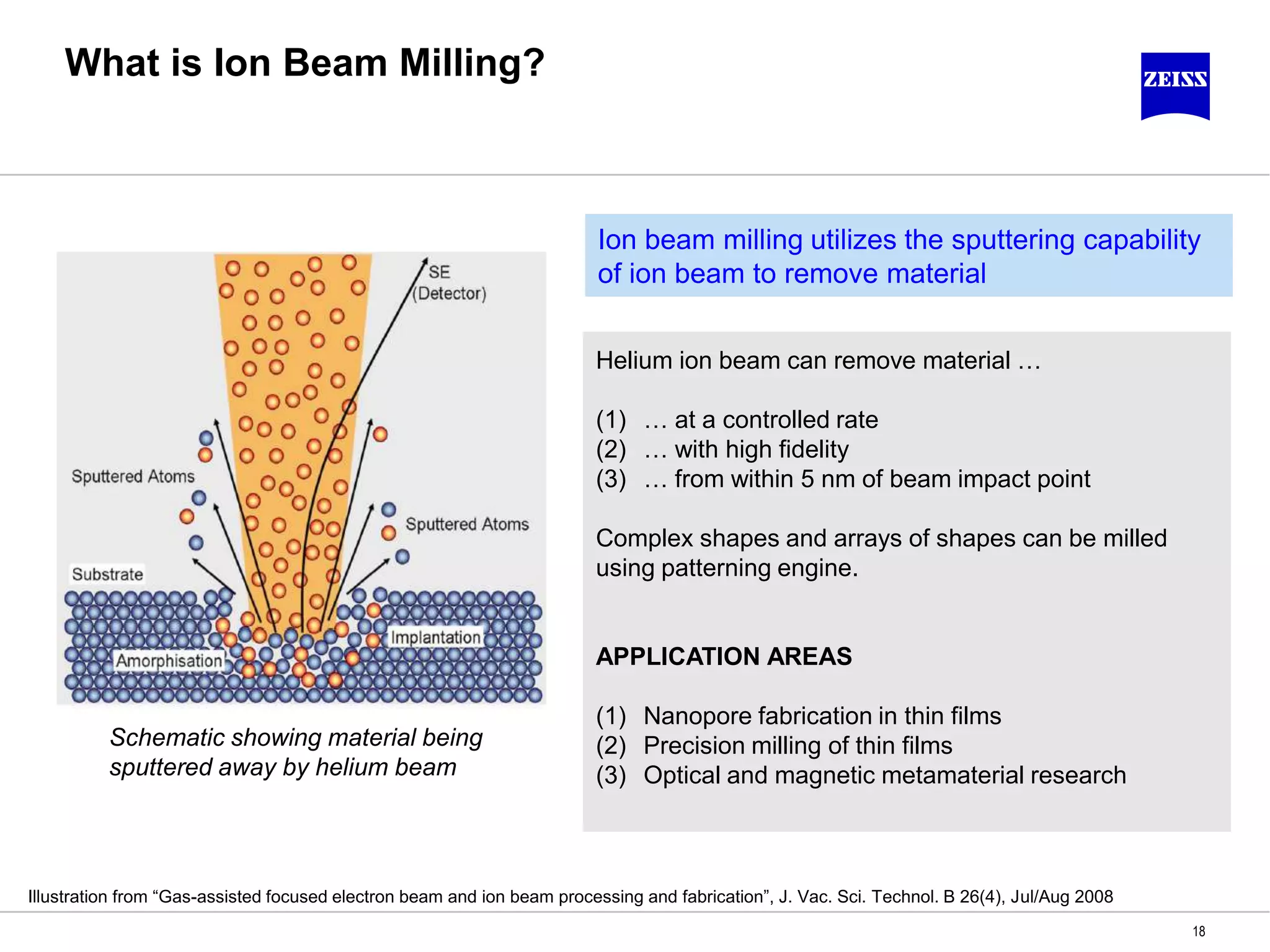 What is Ion Beam Milling?
18
Schematic showing material being
sputtered away by helium beam
Illustration from “Gas-assisted focused electron beam and ion beam processing and fabrication”, J. Vac. Sci. Technol. B 26(4), Jul/Aug 2008
Helium ion beam can remove material …
(1) … at a controlled rate
(2) … with high fidelity
(3) … from within 5 nm of beam impact point
Complex shapes and arrays of shapes can be milled
using patterning engine.
APPLICATION AREAS
(1) Nanopore fabrication in thin films
(2) Precision milling of thin films
(3) Optical and magnetic metamaterial research
Ion beam milling utilizes the sputtering capability
of ion beam to remove material
 