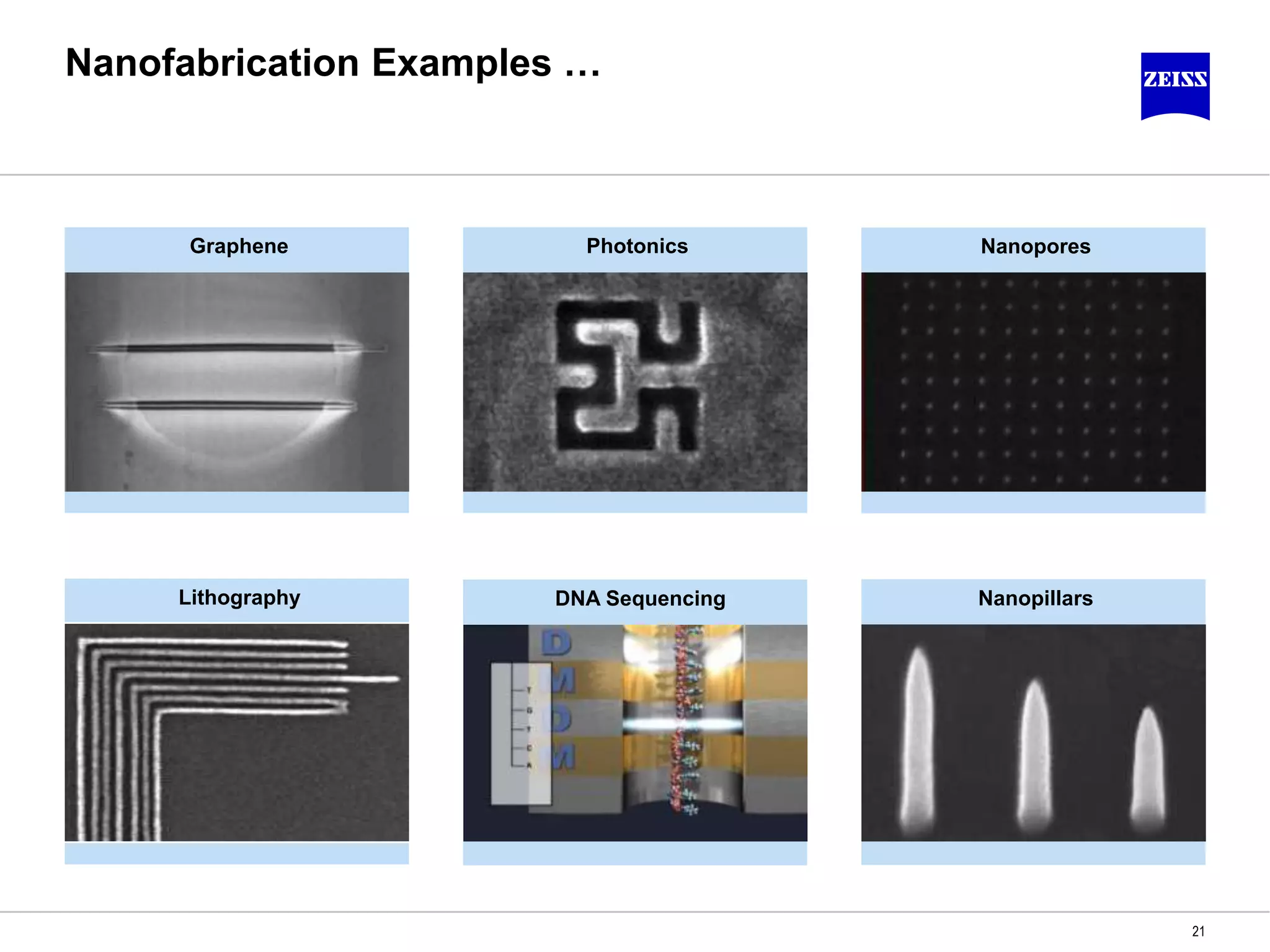 Nanofabrication Examples …
21
Graphene Photonics
DNA Sequencing
Nanopores
Lithography Nanopillars
 