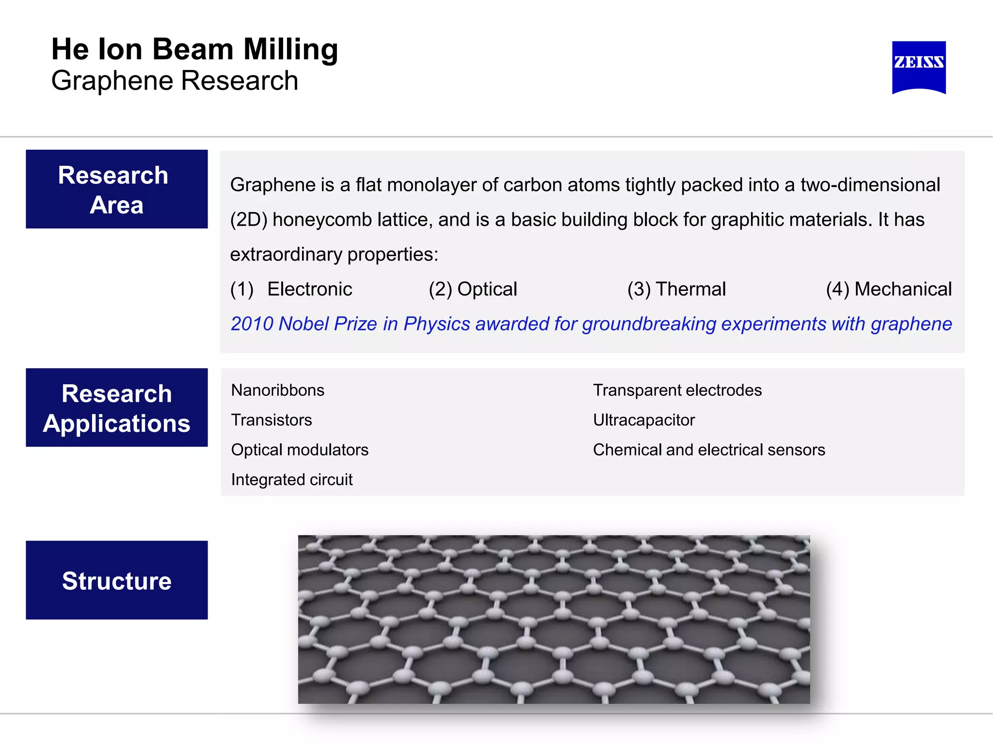 He Ion Beam Milling
Graphene Research
Research
Area
Graphene is a flat monolayer of carbon atoms tightly packed into a two-dimensional
(2D) honeycomb lattice, and is a basic building block for graphitic materials. It has
extraordinary properties:
(1) Electronic (2) Optical (3) Thermal (4) Mechanical
2010 Nobel Prize in Physics awarded for groundbreaking experiments with graphene
Research
Applications
Nanoribbons
Transistors
Optical modulators
Integrated circuit
Transparent electrodes
Ultracapacitor
Chemical and electrical sensors
Structure
 