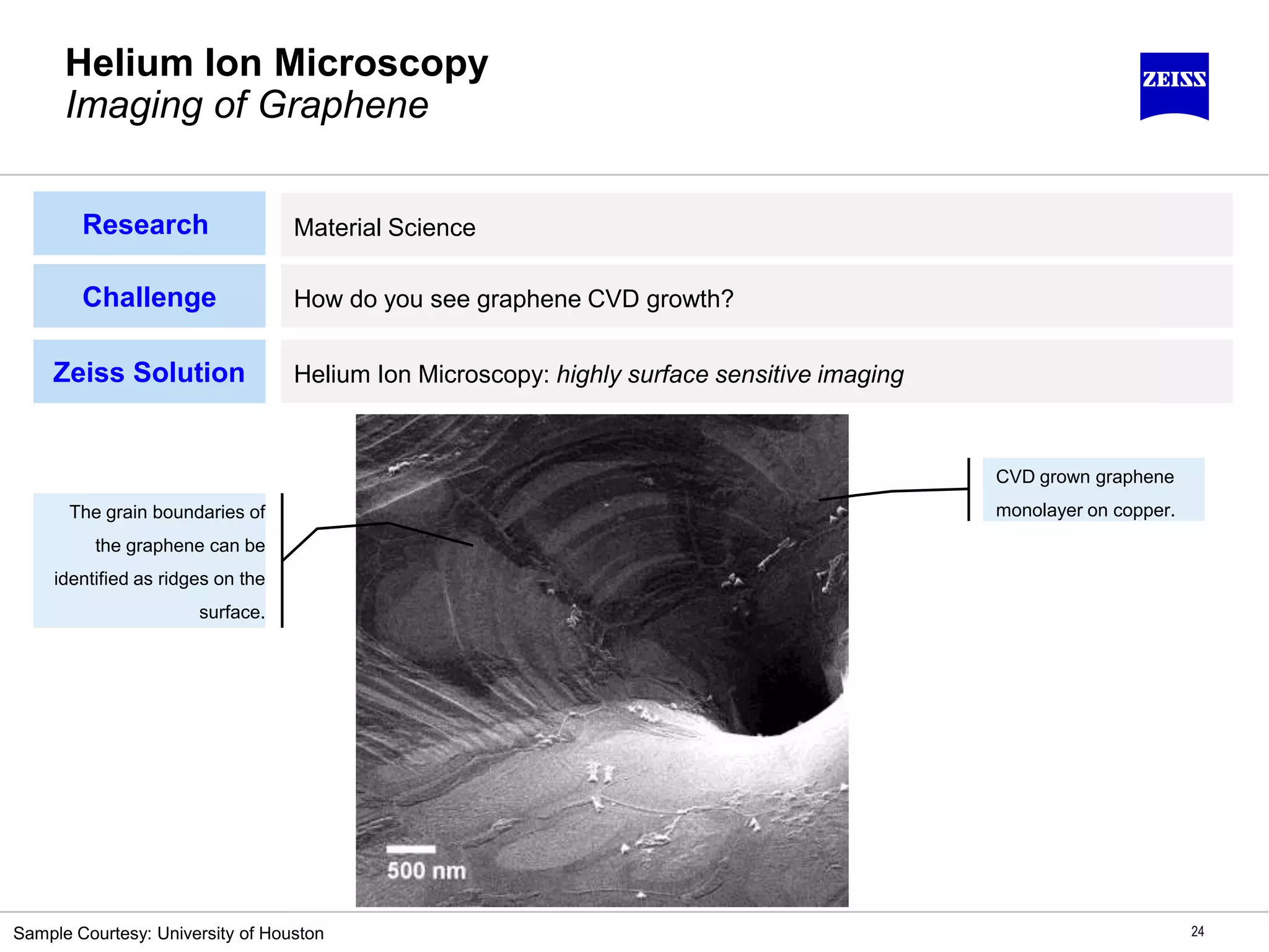 Helium Ion Microscopy
Imaging of Graphene
24
Material Science
Challenge How do you see graphene CVD growth?
Zeiss Solution Helium Ion Microscopy: highly surface sensitive imaging
The grain boundaries of
the graphene can be
identified as ridges on the
surface.
CVD grown graphene
monolayer on copper.
Sample Courtesy: University of Houston
Research
 