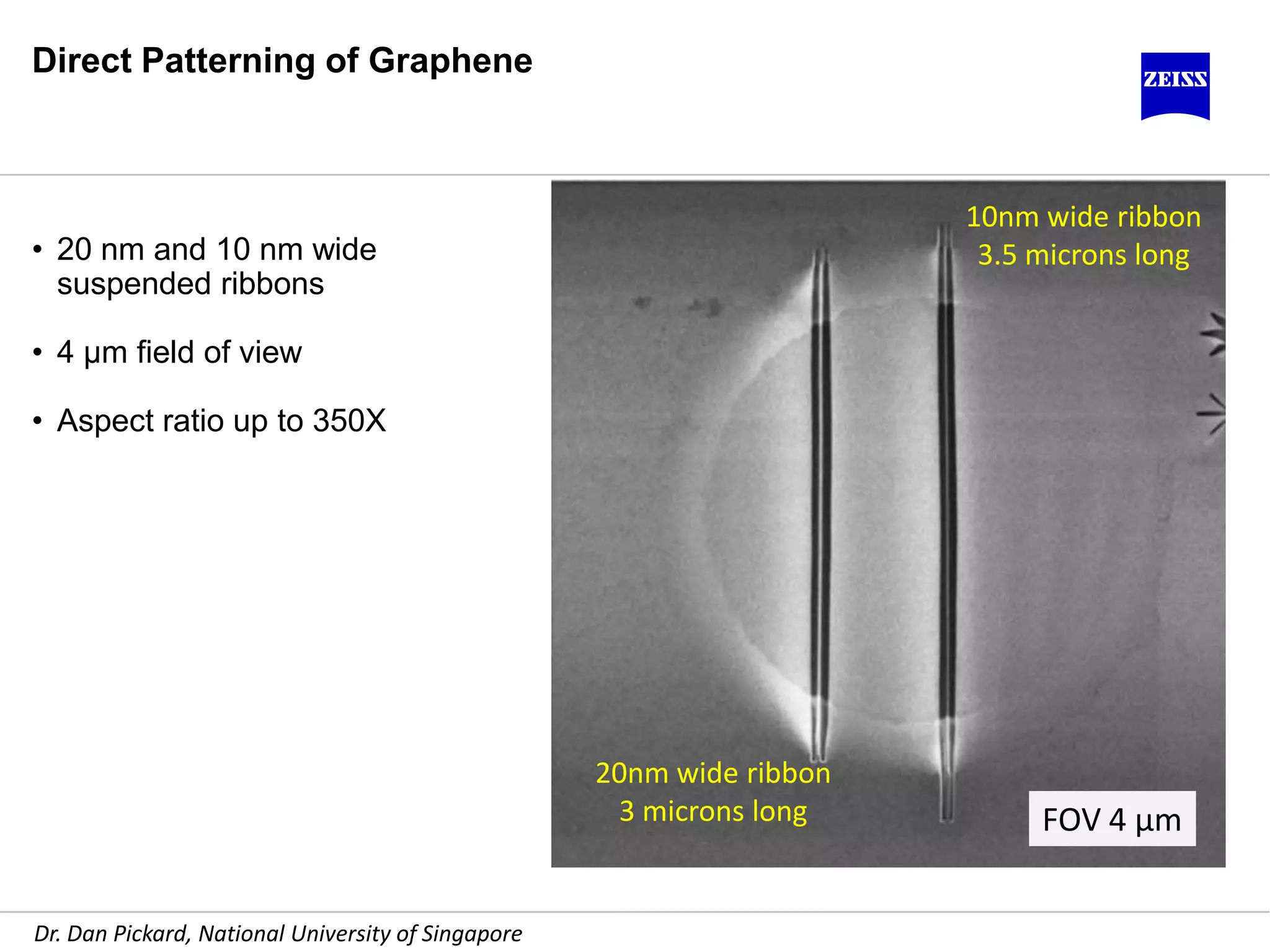 10nm wide ribbon
3.5 microns long
20nm wide ribbon
3 microns long
Direct Patterning of Graphene
• 20 nm and 10 nm wide
suspended ribbons
• 4 µm field of view
• Aspect ratio up to 350X
FOV 4 µm
Dr. Dan Pickard, National University of Singapore
 