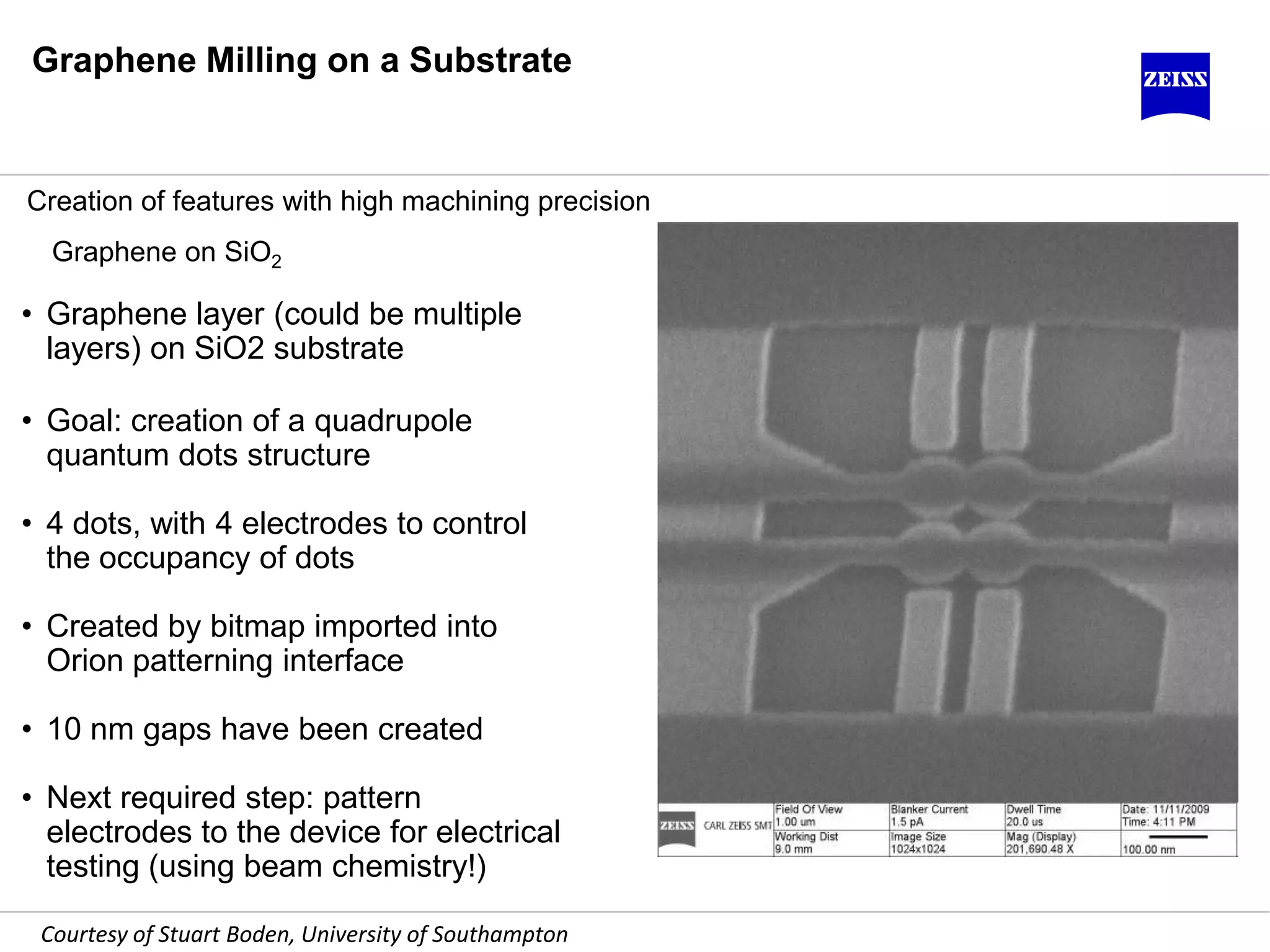 • Graphene layer (could be multiple
layers) on SiO2 substrate
• Goal: creation of a quadrupole
quantum dots structure
• 4 dots, with 4 electrodes to control
the occupancy of dots
• Created by bitmap imported into
Orion patterning interface
• 10 nm gaps have been created
• Next required step: pattern
electrodes to the device for electrical
testing (using beam chemistry!)
Graphene Milling on a Substrate
Creation of features with high machining precision
Graphene on SiO2
Courtesy of Stuart Boden, University of Southampton
 