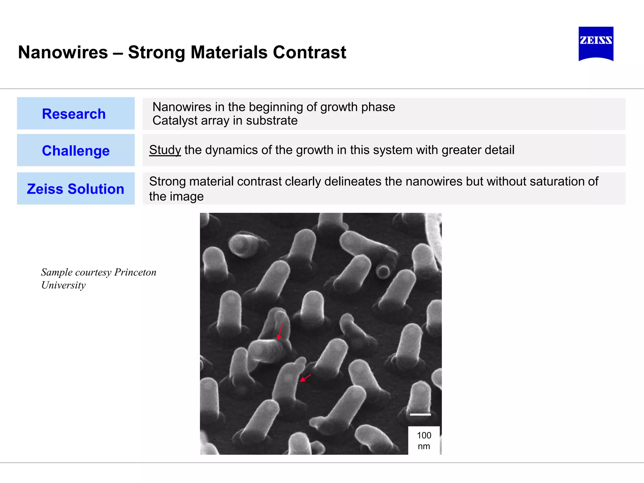 Nanowires – Strong Materials Contrast
100
nm
Sample courtesy Princeton
University
Research
Nanowires in the beginning of growth phase
Catalyst array in substrate
Challenge Study the dynamics of the growth in this system with greater detail
Zeiss Solution
Strong material contrast clearly delineates the nanowires but without saturation of
the image
 