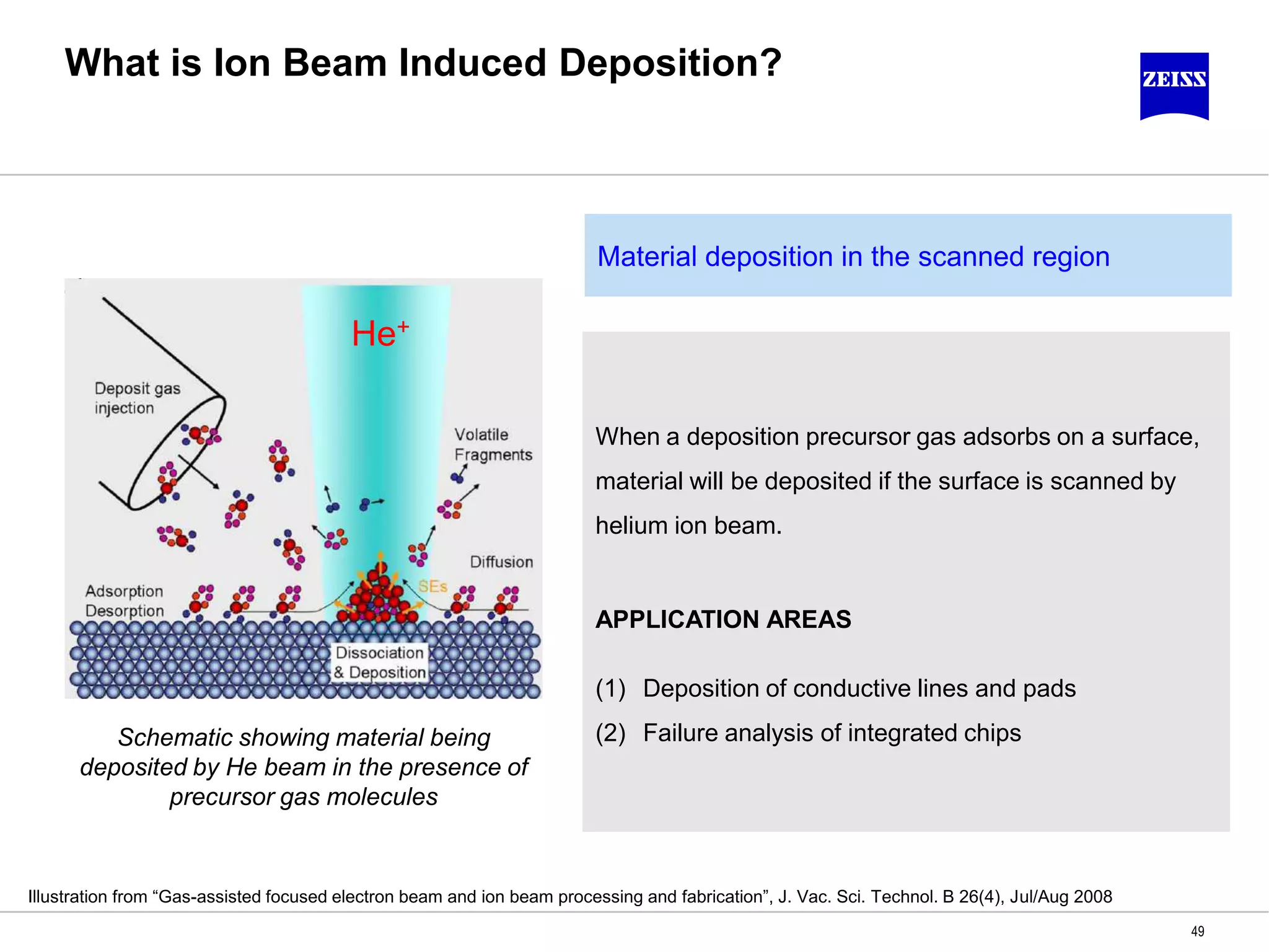 What is Ion Beam Induced Deposition?
49
Schematic showing material being
deposited by He beam in the presence of
precursor gas molecules
Illustration from “Gas-assisted focused electron beam and ion beam processing and fabrication”, J. Vac. Sci. Technol. B 26(4), Jul/Aug 2008
When a deposition precursor gas adsorbs on a surface,
material will be deposited if the surface is scanned by
helium ion beam.
APPLICATION AREAS
(1) Deposition of conductive lines and pads
(2) Failure analysis of integrated chips
Material deposition in the scanned region
He+
 