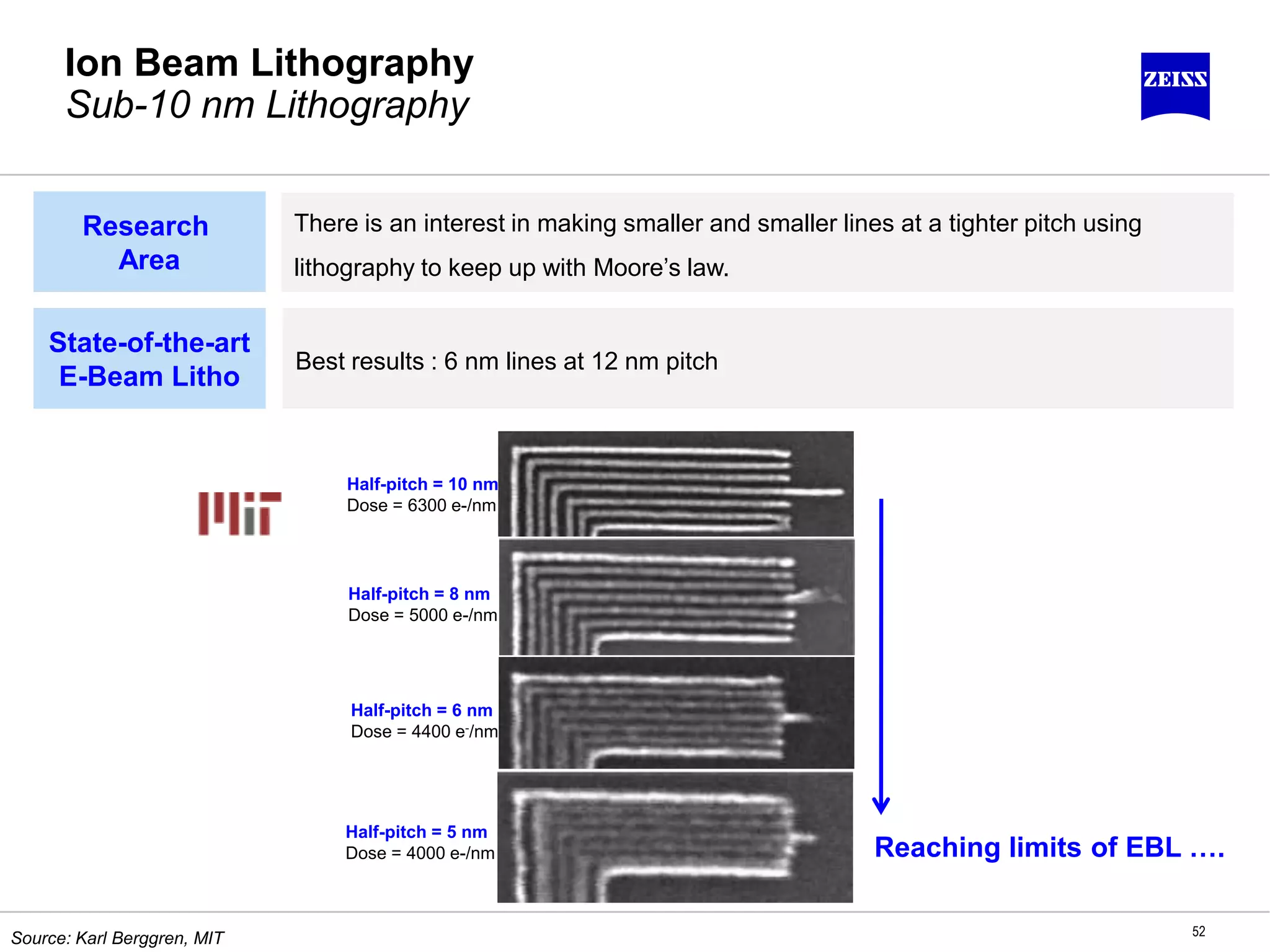 Ion Beam Lithography
Sub-10 nm Lithography
52
Research
Area
There is an interest in making smaller and smaller lines at a tighter pitch using
lithography to keep up with Moore’s law.
State-of-the-art
E-Beam Litho
Best results : 6 nm lines at 12 nm pitch
Half-pitch = 5 nm
Dose = 4000 e-/nm
Half-pitch = 6 nm
Dose = 4400 e-/nm
Half-pitch = 8 nm
Dose = 5000 e-/nm
Half-pitch = 10 nm
Dose = 6300 e-/nm
Source: Karl Berggren, MIT
Reaching limits of EBL ….
 