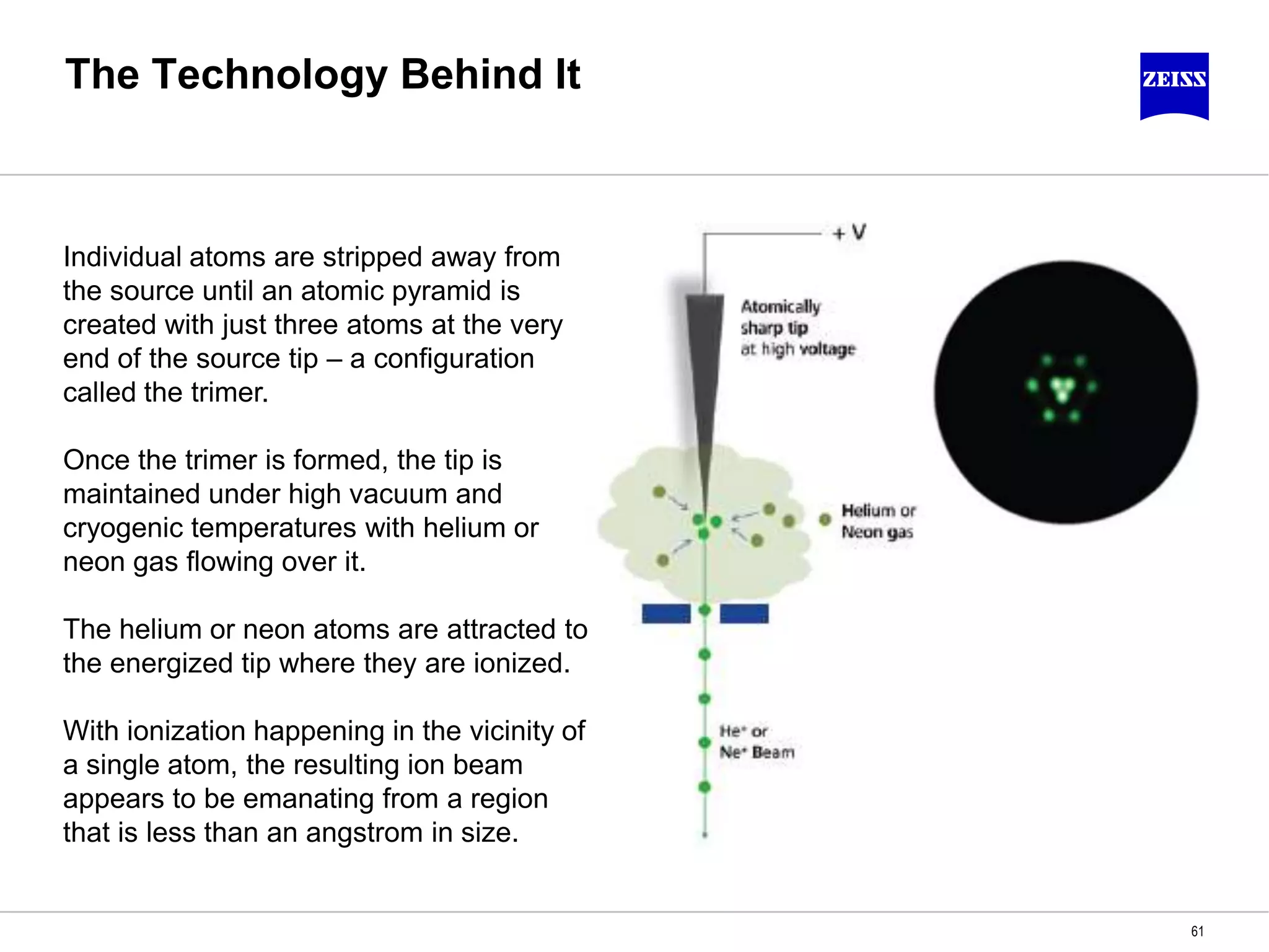 61
The Technology Behind It
Individual atoms are stripped away from
the source until an atomic pyramid is
created with just three atoms at the very
end of the source tip – a configuration
called the trimer.
Once the trimer is formed, the tip is
maintained under high vacuum and
cryogenic temperatures with helium or
neon gas flowing over it.
The helium or neon atoms are attracted to
the energized tip where they are ionized.
With ionization happening in the vicinity of
a single atom, the resulting ion beam
appears to be emanating from a region
that is less than an angstrom in size.
 