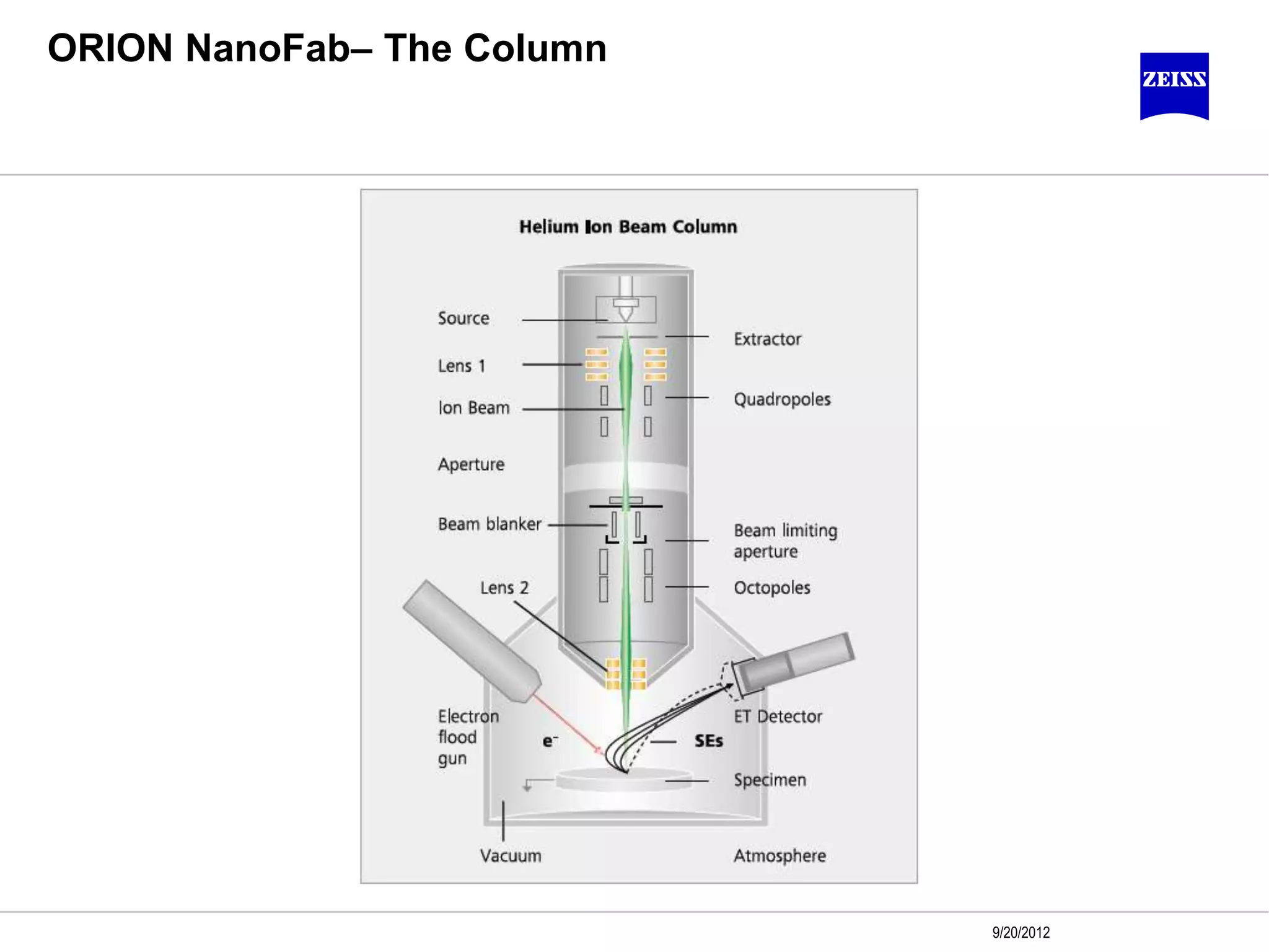 ORION NanoFab– The Column
9/20/2012
 