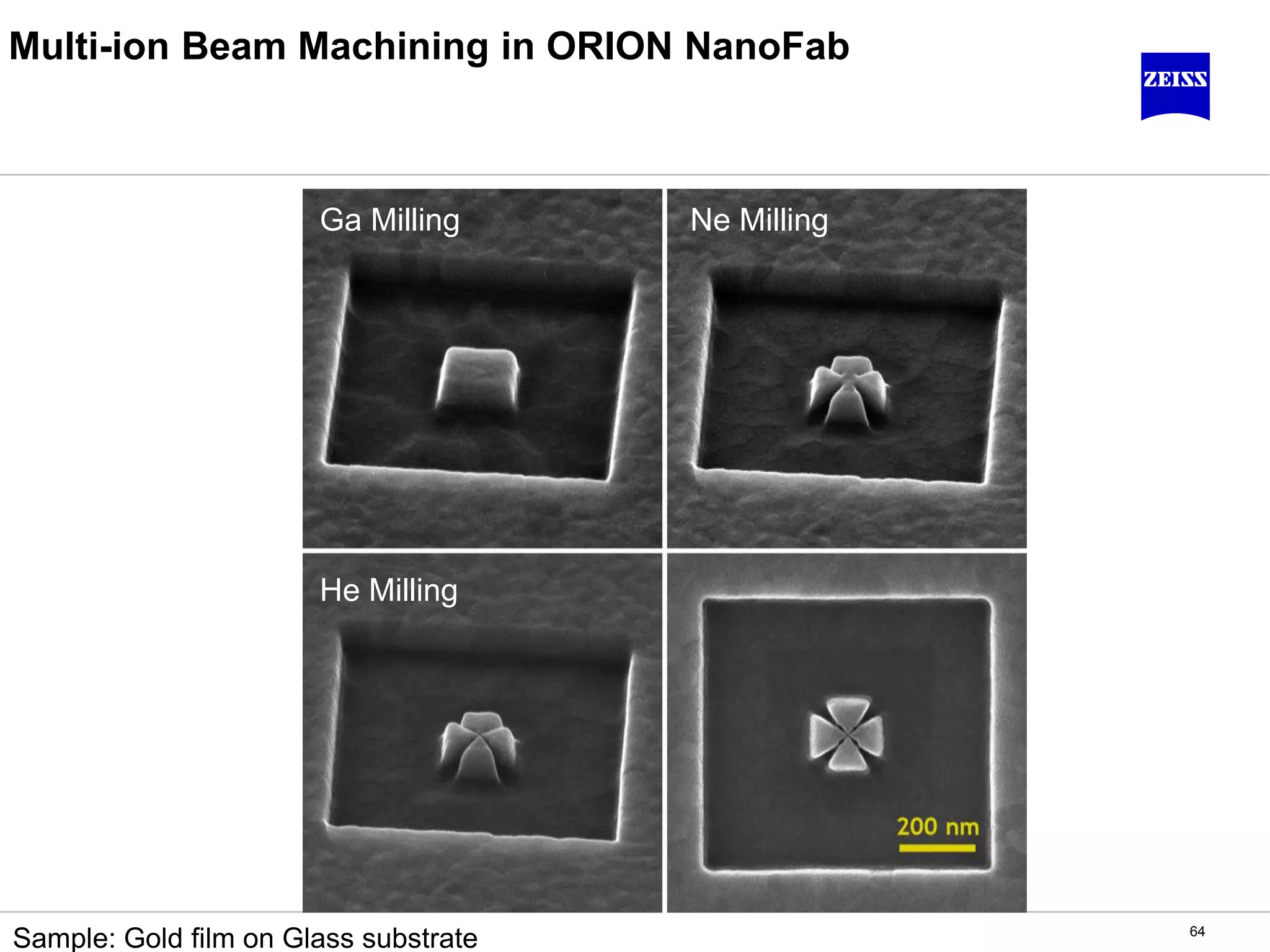 Bulk Milling with Ga
Multi-ion Beam Machining in ORION NanoFab
Intermediate Milling with NeFinal Milling with He
Sample: Gold film on Glass substrate
Ga Milling
He Milling
Ne Milling
64
 