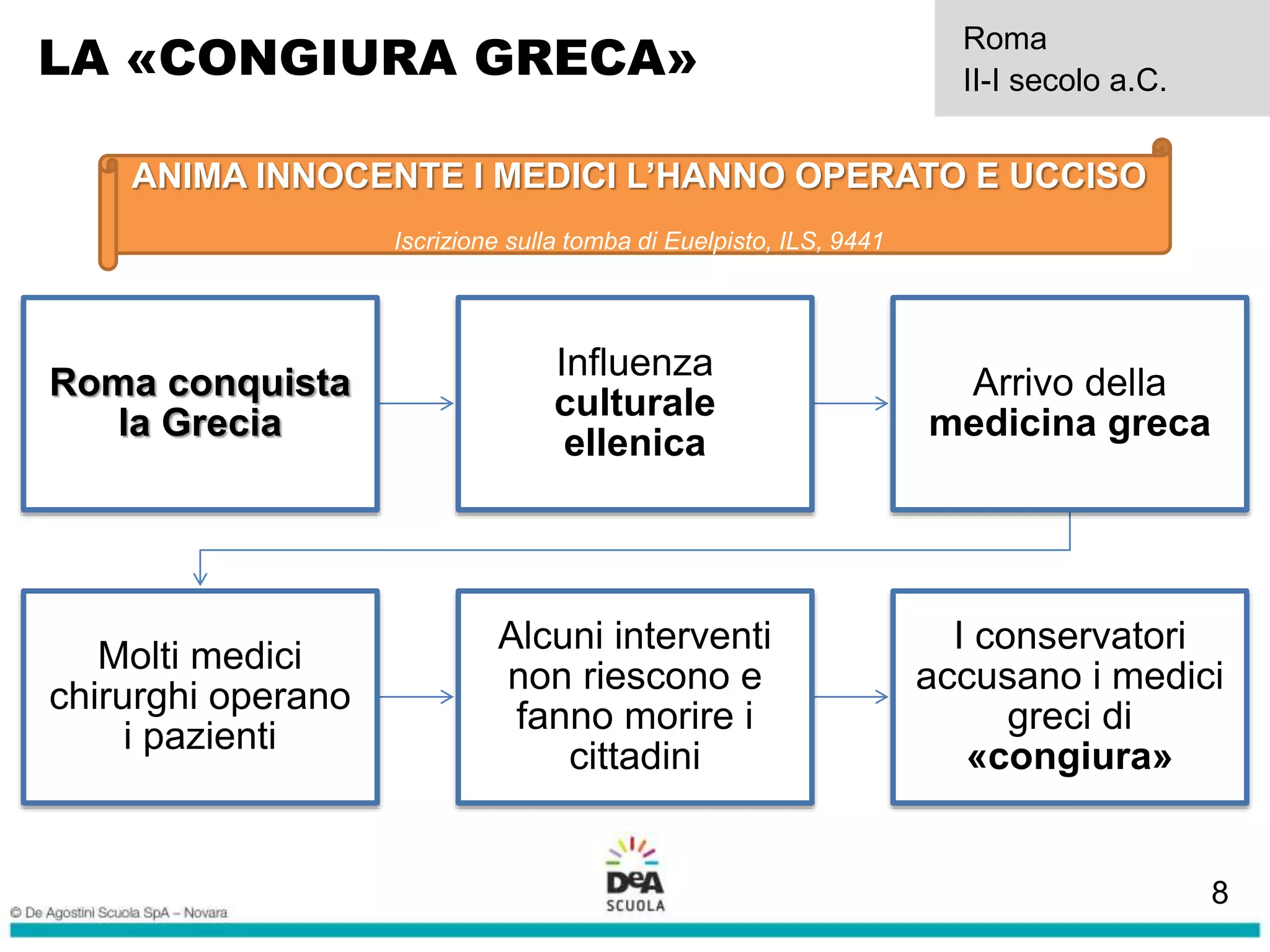 La medicina greca e romana | PPTX