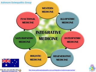 https://integrativemedicine.arizona.edu/about/definition.html
PRINCIPIOS DE MEDICINA INTEGRATIVA
Según Andrew Weil.
Remarc...