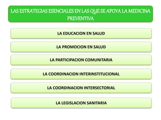 LAS ESTRATEGIASESENCIALESEN LAS QUE SE APOYA LA MEDICINA
PREVENTIVA
LA EDUCACION EN SALUD
LA PROMOCION EN SALUD
LA PARTICIPACION COMUNITARIA
LA COORDINACION INTERSECTORIAL
LA LEGISLACION SANITARIA
LA COORDINACION INTERINSTITUCIONAL
 