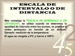 ESCALA DE INTERVALO O DE DISTANCIAMás compleja la “ESCALA DE INTERVALO O DE DISTANCIA”, se utiliza cuando se determina la igualdad de intervalo entre los puntos, se precisa el orden jerárquico en función de un atributo. Ejemplo: medición de la temperatura:El agua se congela a 0ºC y hierve a 100ºC.