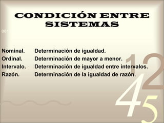CONDICIÓN ENTRE SISTEMASNominal.	Determinación de igualdad.Ordinal.	Determinación de mayor a menor.Intervalo.	Determinación de igualdad entre intervalos.Razón.	Determinación de la igualdad de razón.