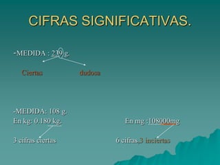 CIFRAS SIGNIFICATIVAS.

-MEDIDA : 239 g.

   Ciertas         dudosa




-MEDIDA: 108 g.
En kg: 0.180 kg.               En mg :108000mg

3 cifras ciertas            6 cifras,3 inciertas
 