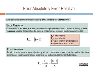 Error Absoluto y Error Relativo
En el cálculo del error debemos distinguir el error absoluto del error relativo.
Error Abs...