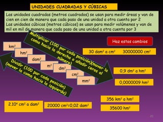 UNIDADES CUADRADAS Y CÚBICAS Las unidades cuadradas (metros cuadrados) se usan para medir áreas y van de cien en cien de manera que cada paso de una unidad a otra cuenta por 2 Las unidades cúbicas (metros cúbicos) se usan para medir volúmenes y van de mil en mil de manera que cada paso de una unidad a otra cuenta por 3 km 2 hm 2 dam 2 m 2 dm 2 cm 2 mm 2 Multiplicar (100 por cada posición)(mover la coma hacia la derecha o añadir ceros al número) Dividir (100 por cada posición) (mover la coma hacia la izquierda) Haz estos cambios 30 dam 2  a cm 2 30000000 cm 2 0,9 dm 2  a hm 2 0,0000009 hm 2 2.10 4  cm 2  a dam 2 20000 cm 2 =0,02 dam 2 356 km 2  a hm 2 35600 hm 2 