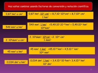 Haz estos cambios usando factores de conversión y notación científica 0,87 hm 3  a cm 3 549 mm 2  a hm 2 2.  10 5 dam 3  a cm 3 45 mm 3  a km 3 0,034 dm 2  a hm 2 0,87  hm 3 .  10 12   cm 3   =  8,7.10 -1  10 12 cm 3  = 8,7.10 11   cm 3 1  hm 3 549  mm 2 .  1  hm 2   =5,49.10 2 .10 -10  hm 2  = 5,49.10 -8   hm 2 10 10 mm 2 2.  10 5 dam 3 .  10 9 cm 3  = 2.  10 14   cm 3 1  da m 3 45 mm 3 .  1  k m 3   = 45.10 -18  km 3  = 4,5.10 -17   km 3 10 18  mm 3 0,034 dm 2 .  1  h m 2   =  3,4.10 -2  10 -3 hm 2 = 3,4.10 -5   hm 2 10 3   d m 2 