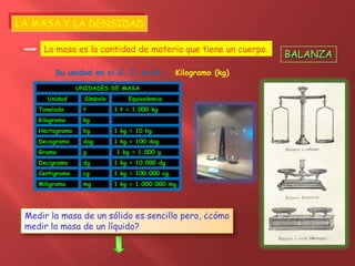 LA MASA Y LA DENSIDAD
La masa es la cantidad de materia que tiene un cuerpo.
Su unidad en el S. I. es el …. Kilogramo (kg)
UNIDADES DE MASA
Unidad Símbolo Equivalencia
Tonelada t 1 t = 1.000 kg
Kilogramo kg
Hectogramo hg 1 kg = 10 hg
Decagramo dag 1 kg = 100 dag
Gramo g 1 kg = 1.000 g
Decigramo dg 1 kg = 10.000 dg
Centigramo cg 1 kg = 100.000 cg
Miligramo mg 1 kg = 1.000.000 mg
BALANZA
Medir la masa de un sólido es sencillo pero, ¿cómo
medir la masa de un líquido?
 